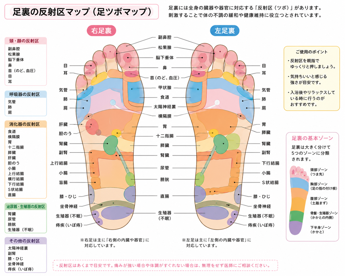 頭痛時の足裏ケア
